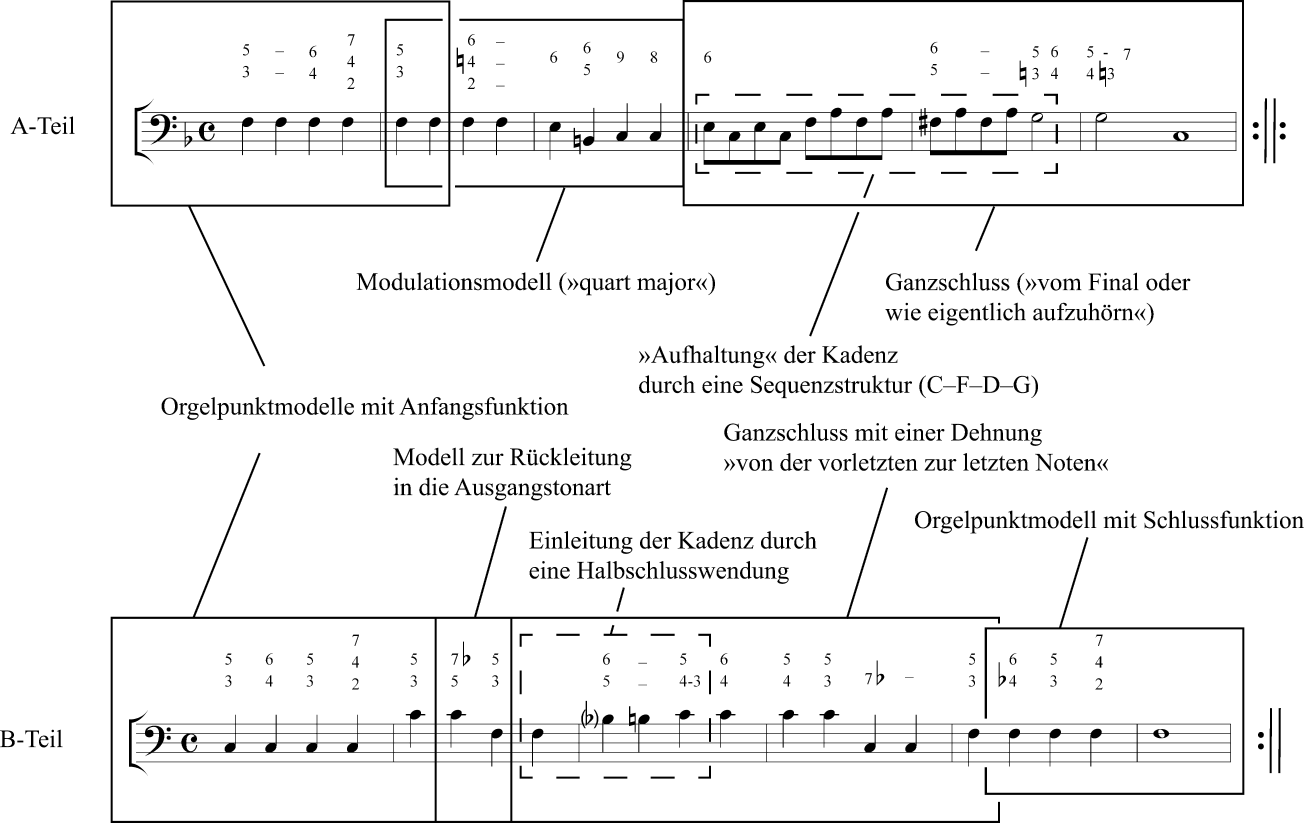 Реферат: Mozart Essay Research Paper WOLFGANG AMADEUS MOZART1756
